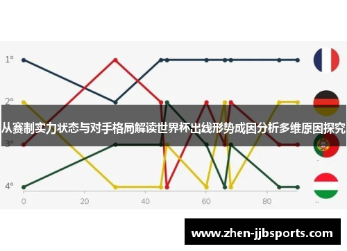 从赛制实力状态与对手格局解读世界杯出线形势成因分析多维原因探究 从赛制实力状态与对手格局解读世界杯出线形势成因分析多维原因探究