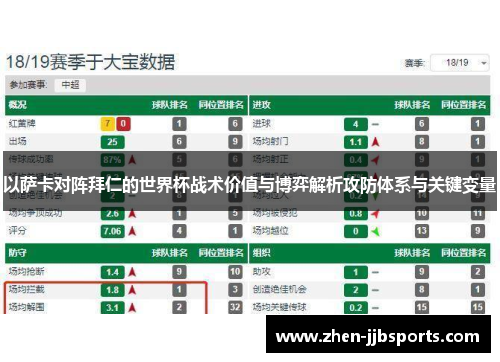 以萨卡对阵拜仁的世界杯战术价值与博弈解析攻防体系与关键变量 以萨卡对阵拜仁的世界杯战术价值与博弈解析攻防体系与关键变量