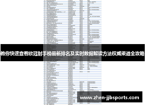 教你快速查看欧冠射手榜最新排名及实时数据解读方法权威渠道全攻略 教你快速查看欧冠射手榜最新排名及实时数据解读方法权威渠道全攻略