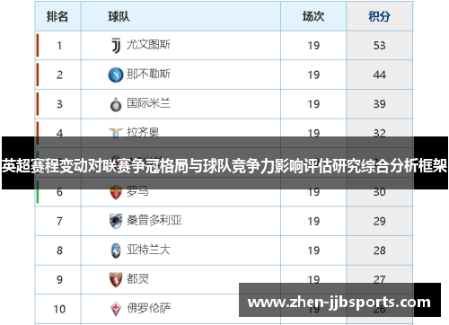 英超赛程变动对联赛争冠格局与球队竞争力影响评估研究综合分析框架