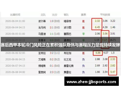 赛后西甲本轮冷门风险正在累积强队隐忧与赛程压力显现持续发酵