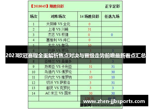 2023欧冠赛程全面解析焦点对决与晋级走势前瞻最新看点汇总 2023欧冠赛程全面解析焦点对决与晋级走势前瞻最新看点汇总